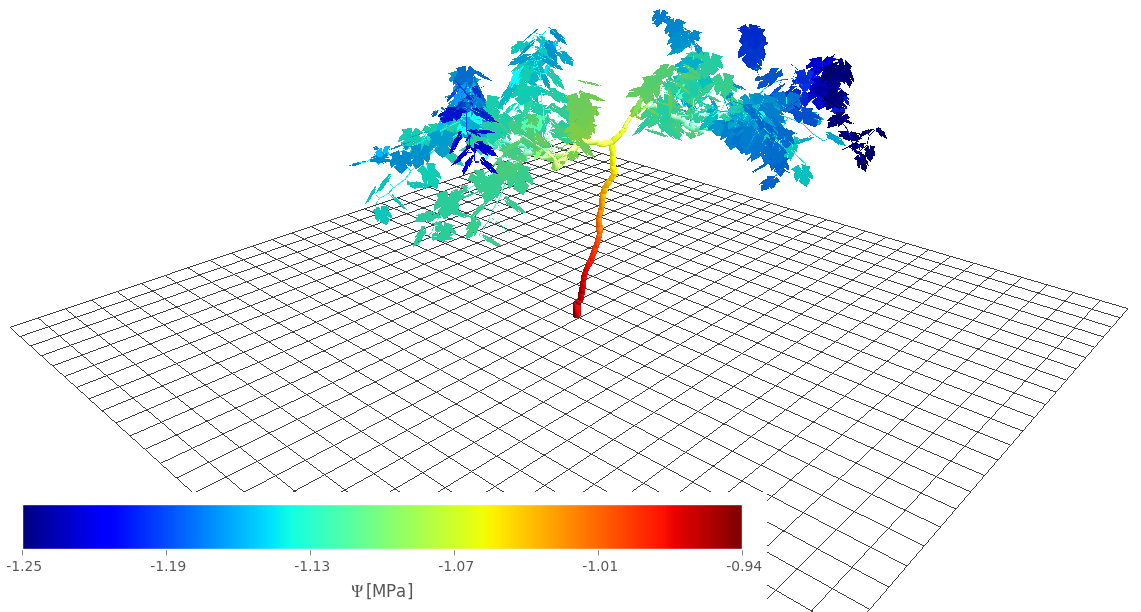 fig3